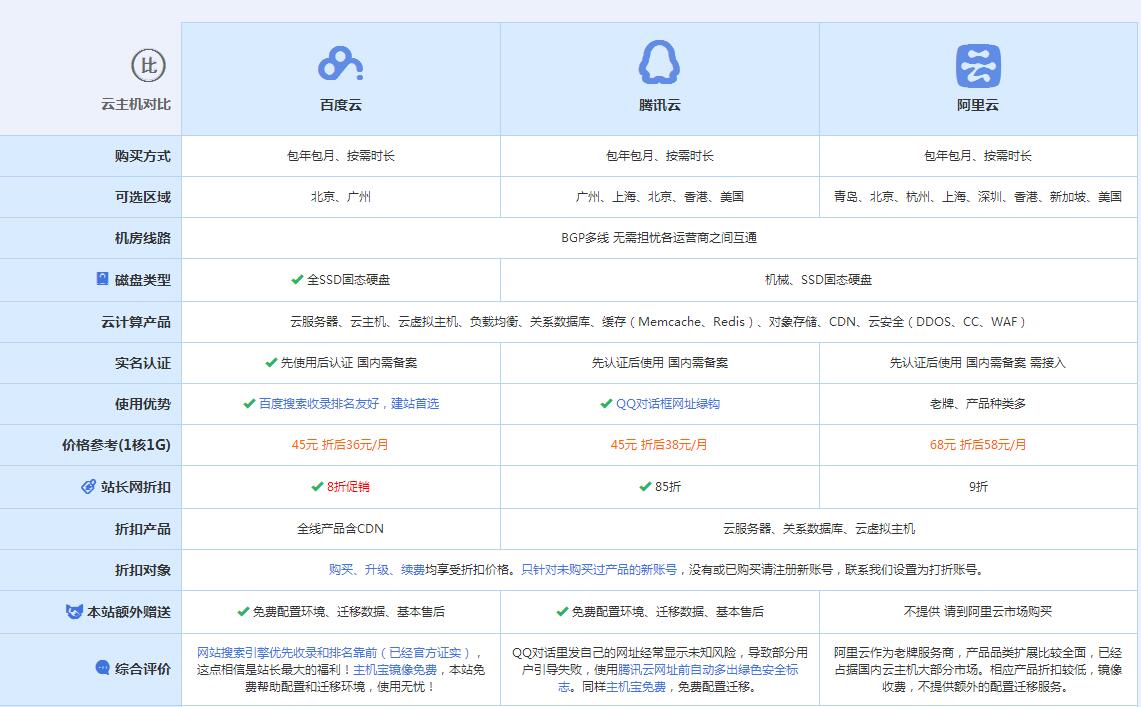 三河云主机代理对比.jpg